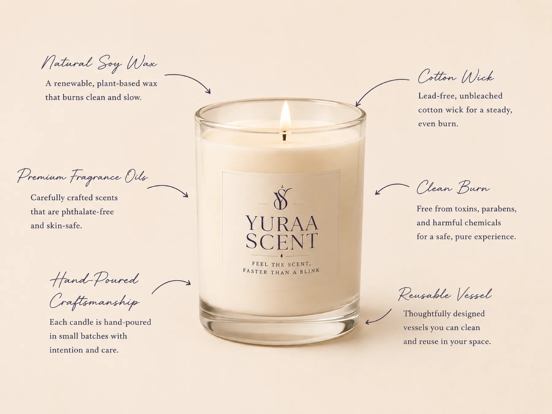 Yuraa Scent candle wax, wick, and fragrance components